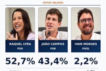 Veritá: Raquel Lyra tem 52,7% dos votos válidos e João Campos, 43,4% em Pernambuco
